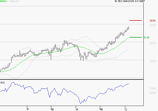 LISI : Les résistances sont proches