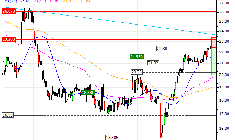 Edenred SE : Correction technique attendue (2Y73S)
