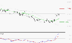 AIR LIQUIDE : Le mouvement reste haussier