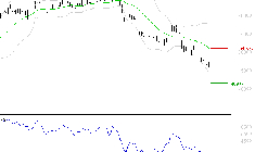 LVMH : Surveiller le comportement des cours sur les supports