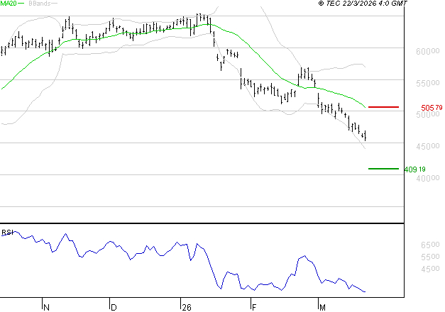 LVMH : Surveiller le comportement des cours sur les supports