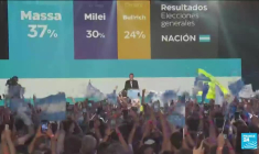 Argentine : S. Massa à 36,51% J. Milei à 30,08% (résultats partiels)