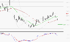 ALTEN : Une consolidation vers les supports est probable