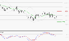 COMPAGNIE DE SAINT GOBAIN SA : Sous les résistances, une consolidation est probable
