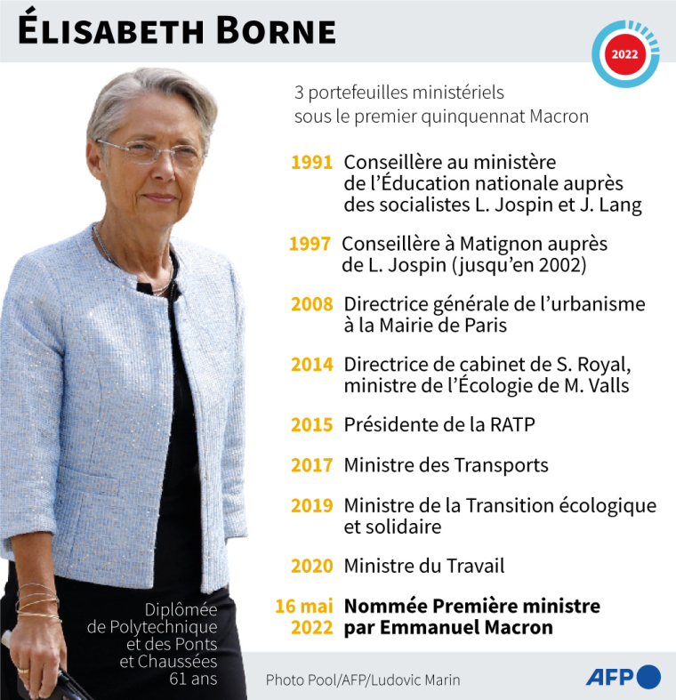 Portrait d'Élisabeth Borne, nommée Première ministre par Emmanuel Macron le 16 mai 2022 ( AFP / )