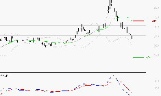 EUTELSAT : Sous les résistances, une consolidation est probable