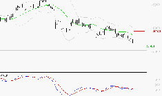 ID LOGISTICS GROUP : La tendance baissière peut reprendre