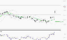 EUROFINS SCIENTIFIC : Risque de correction sous les résistances