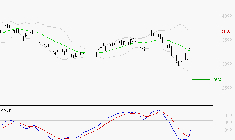 IPSOS : Peu de risque à moyen terme