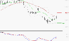 CHRISTIAN DIOR : L'analyse ne suggère pas de baisse à moyen terme
