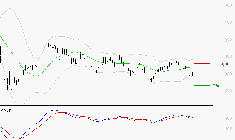 STELLANTIS (Paris) : Sous les résistances, une consolidation est probable