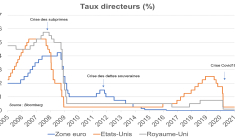 ASSOUPLISSEMENT ET RESSERREMENT QUANTITATIFS : LES OUTILS DE LA POLITIQUE MONETAIRE DES BANQUES CENTRALES