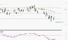 ELIOR : Retour possible sur les supports