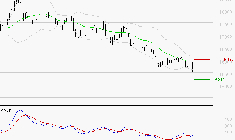 AIR LIQUIDE : Attendre un test du support