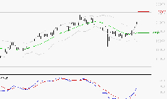 AIRBUS : Le mouvement reste haussier
