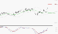 SAFRAN : Les signaux haussiers sont intacts