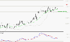 LVMH : La situation technique est plutôt incertaine
