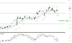 VALLOUREC : La tendance baissière peut reprendre