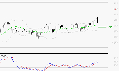 ORANGE : Les signaux haussiers sont intacts