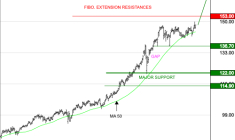 EURONEXT NV : La tendance de fond est clairement orientée à la hausse