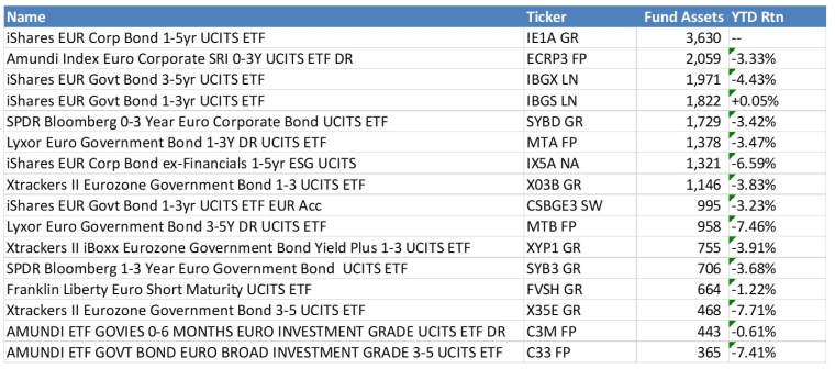 Source : Bloomberg LLP, Evariste Quant Research