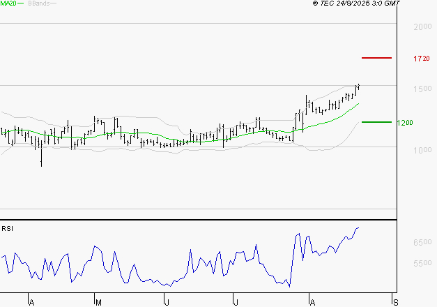 EMEIS : Risque de correction sous les résistances