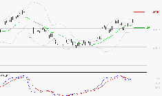 ACCOR SA : La situation technique est plutôt incertaine