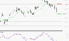 IPSEN : Sous les résistances, une consolidation est probable