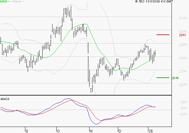 SCOR SE : La situation technique est plutôt incertaine