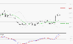 WAVESTONE : Le mouvement reste haussier