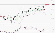 EURONEXT NV : La consolidation peut se poursuivre