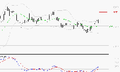 COVIVIO : Les signaux haussiers sont intacts