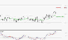 TOTALENERGIES : Les signaux haussiers sont intacts