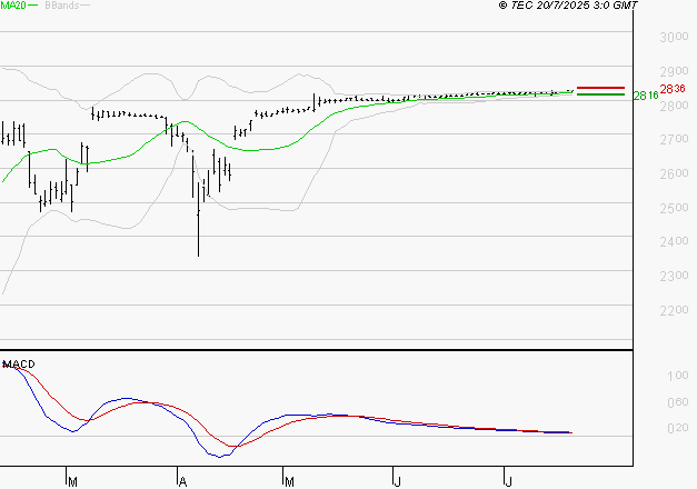VERALLIA : La situation technique est plutôt incertaine