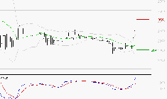 COVIVIO HOTELS : Le mouvement reste haussier