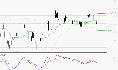 CARMILA : Une consolidation vers les supports est probable