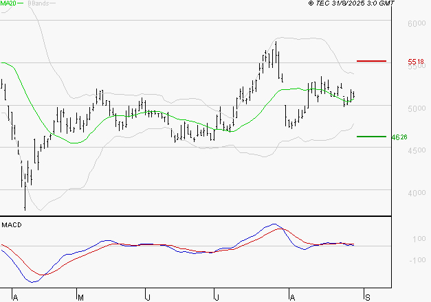 ERAMET : Une consolidation vers les supports est probable