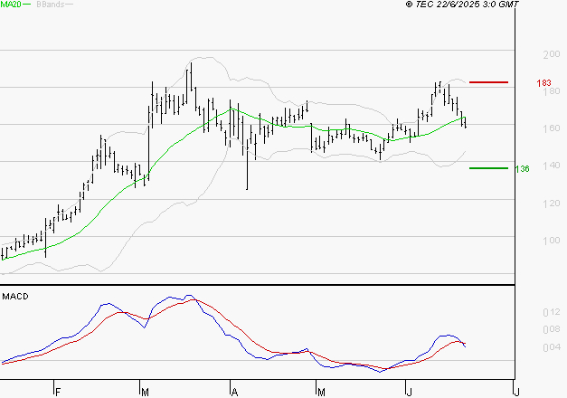 SOLUTIONS 30 SE : La consolidation peut se poursuivre
