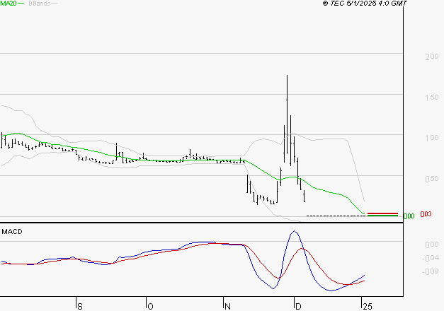 ATOS : Attendre un test du support