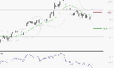 CREDIT AGRICOLE : Surveiller le comportement des cours sur les supports
