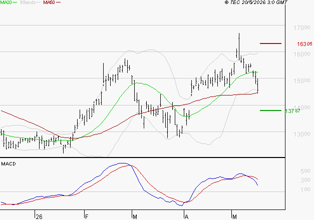 LEGRAND : La consolidation peut se poursuivre