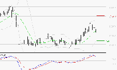 STEF : La situation technique est plutôt incertaine