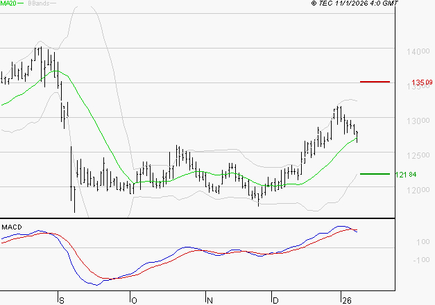 STEF : La situation technique est plutôt incertaine