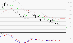 PERNOD RICARD : Attendre un test du support