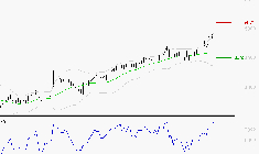 BOUYGUES : Les résistances sont proches