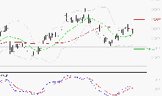 SCHNEIDER ELECTRIC SA : Les signaux haussiers sont intacts