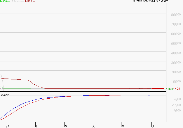 EMEIS : La consolidation peut se poursuivre