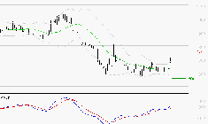 UBISOFT : Peu de risque à moyen terme