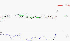 TRIGANO : Les résistances sont proches