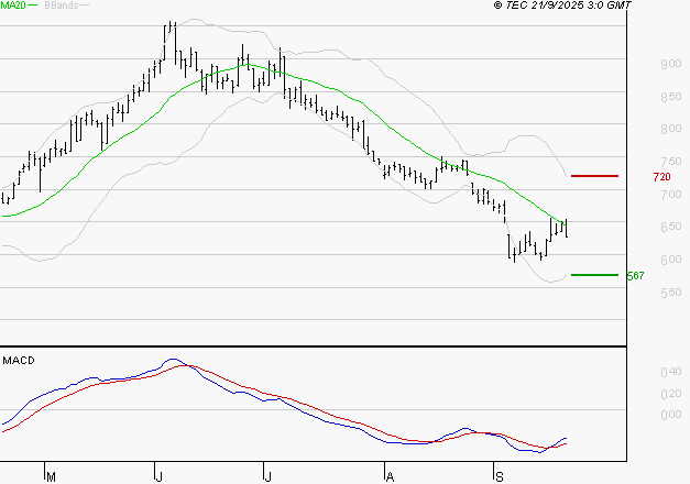 VOLTALIA : Retour possible sur les supports